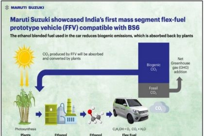 Maruti Suzuki unveils India's first flex fuel prototype car in Delhi