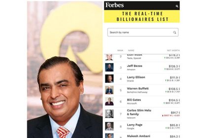 Mukesh Ambani overtakes Gautam Adani, now richest Indian in the world